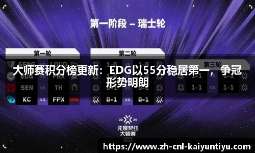 大师赛积分榜更新：EDG以55分稳居第一，争冠形势明朗